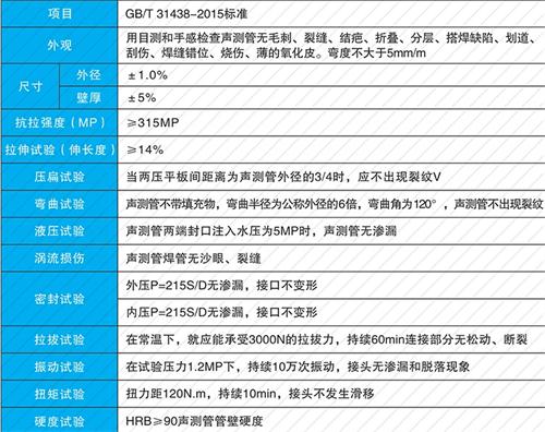 新建钳压式声测管现货性能特点